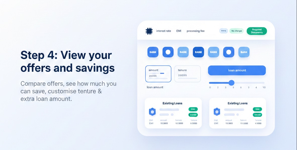 End-to-end digital balance transfer journey